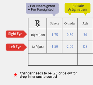 Reading a scuba snorkeling mask prescription