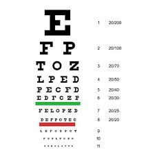 Eyeglass Chart for Snorkeling Masks